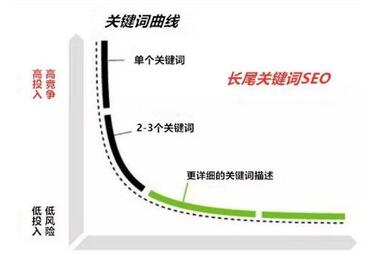 小紅書種草推廣筆記關(guān)鍵詞