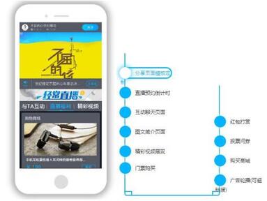 賽事直播平臺(tái)