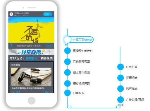 微信直播系統