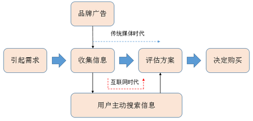 如何選擇優(yōu)質的廣告投放渠道?