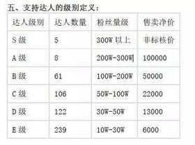 抖音如何收割一個(gè)新流量帝國？