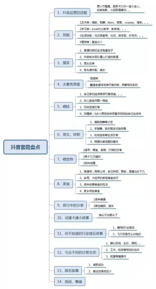 抖音的推薦機制算法是怎樣的？