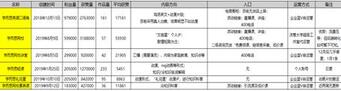 K12教育行業的抖音運營攻略！