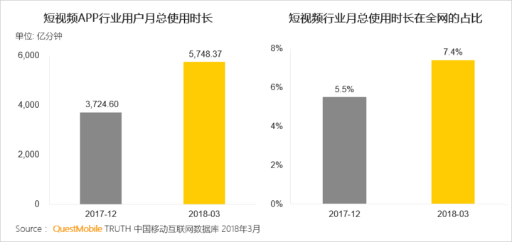 抖音們，真是下一個運營陣地？