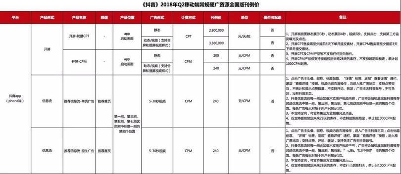 抖音如何收割一個(gè)新流量帝國？