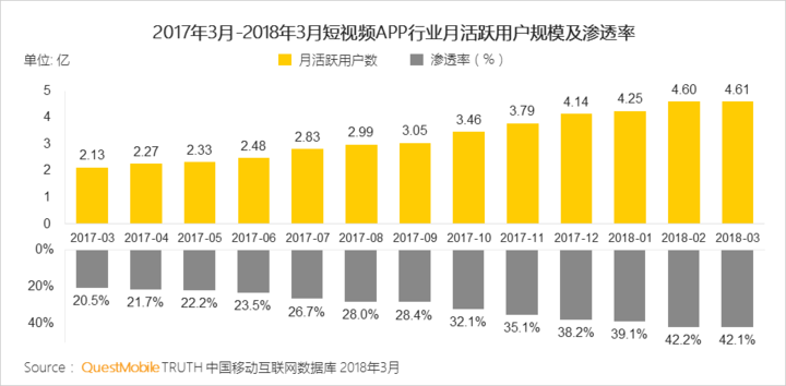 抖音們，真是下一個運營陣地？
