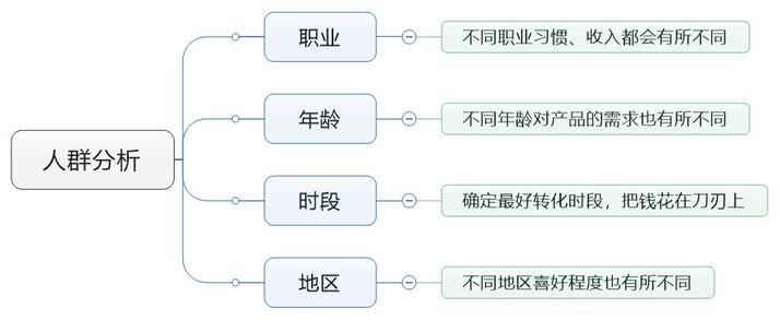 一條抖音捧火一個品牌！如何利用信息流實現(xiàn)野蠻生長？