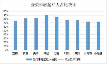 盤點近4個月抖音數(shù)據(jù)后，這些內(nèi)容漲粉效果最好！
