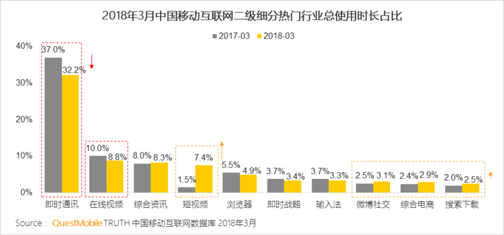 抖音們，真是下一個運營陣地？