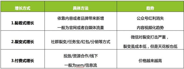 5000字復盤：快手月漲300萬粉邏輯，2020年企業(yè)營銷重地