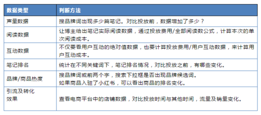 雙十一小紅書種草實(shí)戰(zhàn)攻略
