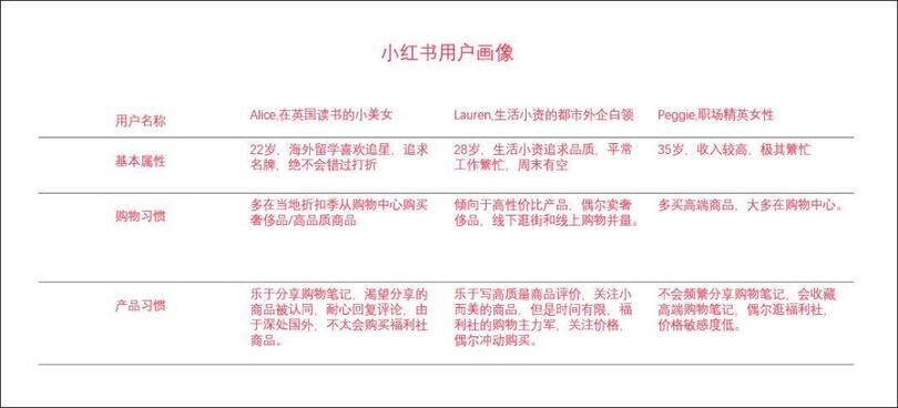 品牌合作人要求升級后，短視頻創作者如何正確運用小紅書？