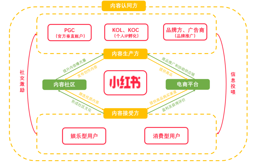 雙十一小紅書種草實(shí)戰(zhàn)攻略