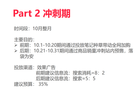 雙十一小紅書種草實(shí)戰(zhàn)攻略